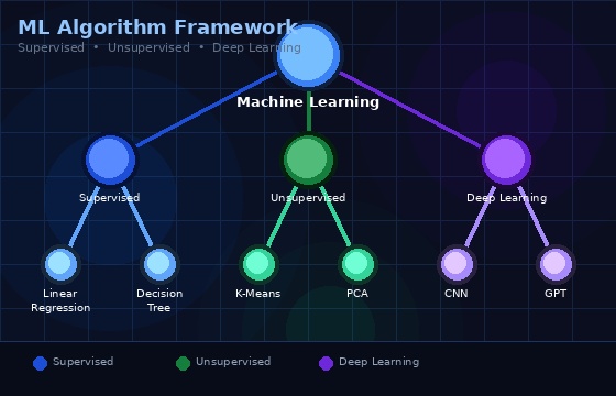 ML Algorithm